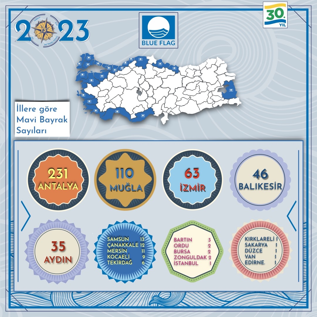2023/05/turkiye-mavi-bayrakta-yine-dunya-ucuncusu-20230524AW89-2.jpg