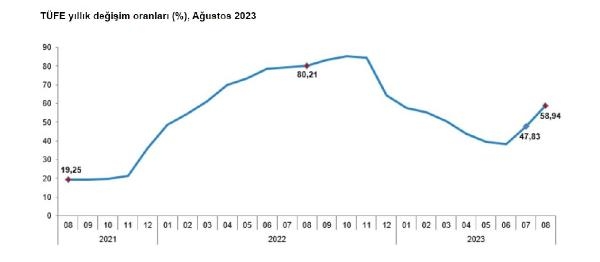 2023/09/tuik-agustos-ayi-enflasyon-oranlarini-acikladi-24a203cd8195-1.jpg
