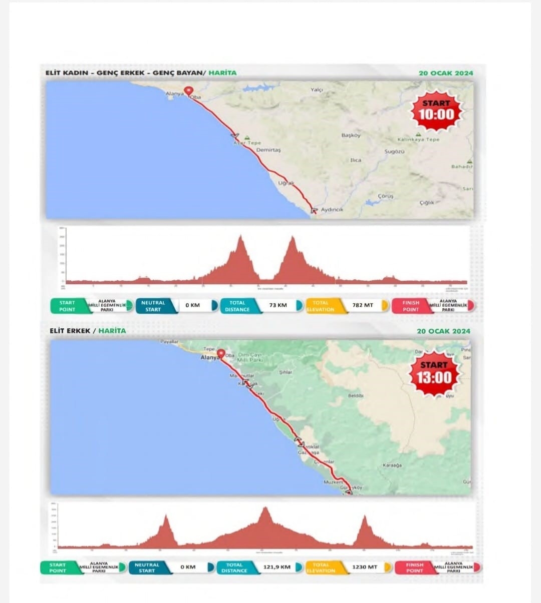 2024/01/turkiye-bisiklet-kupasi-1-etap-puanli-yol-yarisi-alanyada-gerceklesecek-20240119AW12-4.jpg