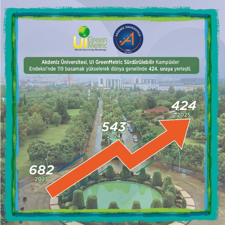 AÜ'den UI GreenMetric’te 119 basamaklık sıçrama
