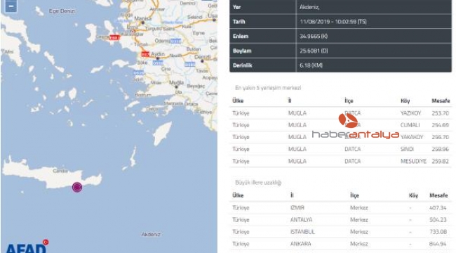 Akdeniz'de 4,6 büyüklüğünde deprem