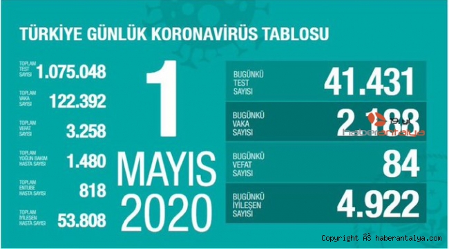 İşte son koronavirus rakamları