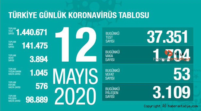 İşte son koronavirüs rakamları