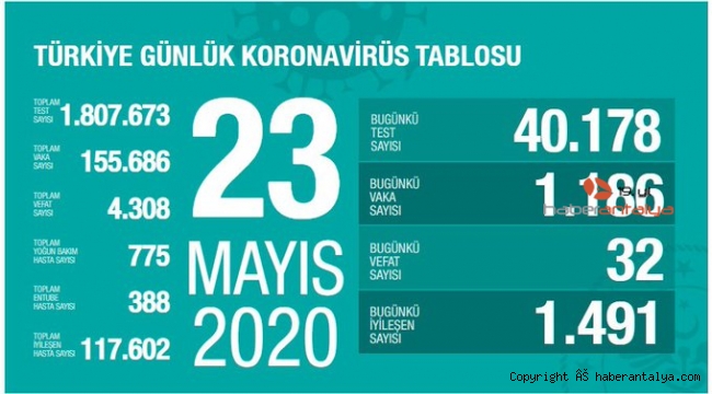 Son 24 saatte 32 kişi hayatını kaybetti