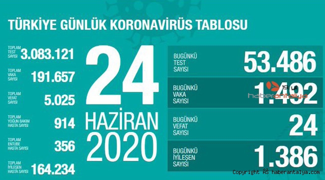 İşte son koronavirüs rakamları