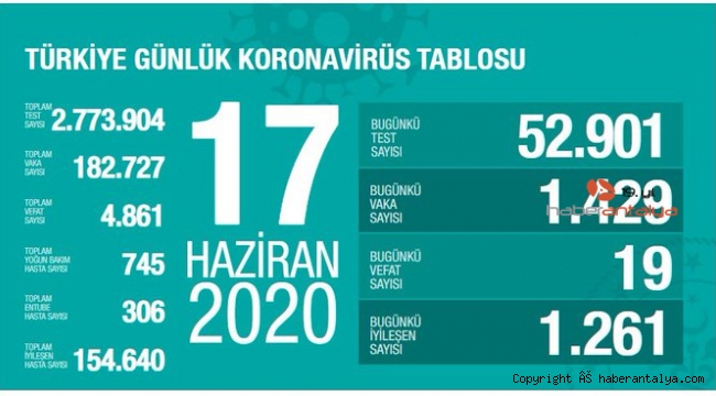 Sokağa çıkma kısıtlaması düşünmüyoruz