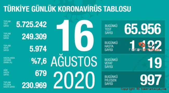 16 Ağustos 2020 Türkiye koronavirüs tablosu!
