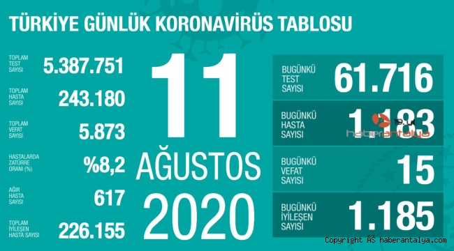 İşte son koronavirüs rakamları !