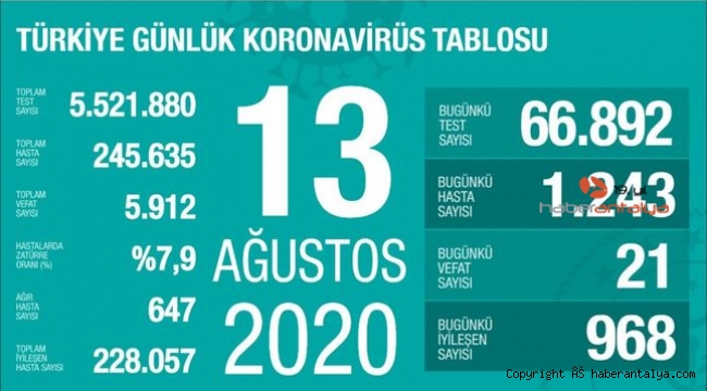İşte son koronavirüs rakamları !