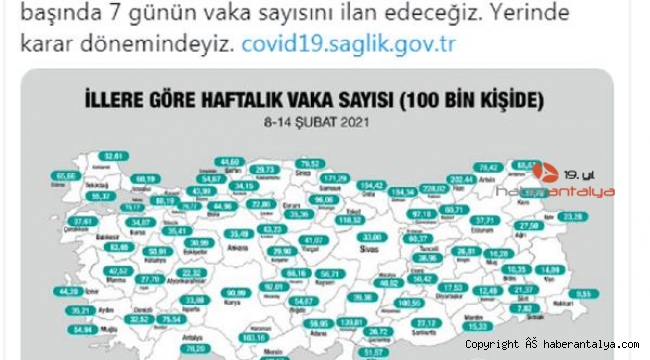 Antalya'da bir haftada 2 bin 153 yeni korona vakası !