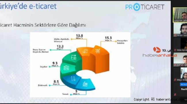 Online e-ticaret eğitimi
