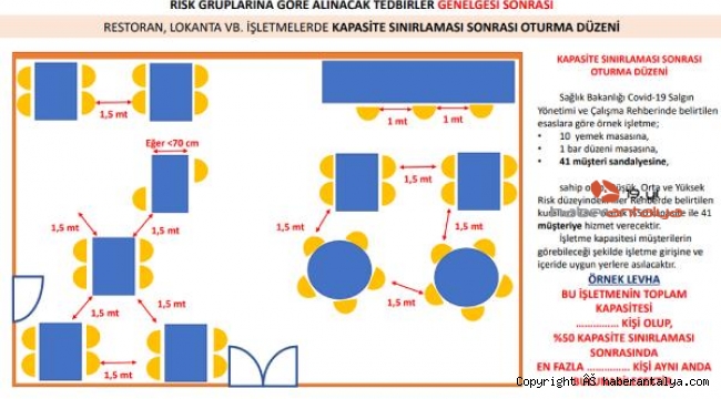 Antalya Hıfzıssıhha Kurulu normalleşme kararlarını açıkladı !