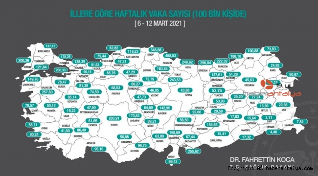 Antalya kırmızıya dayandı !