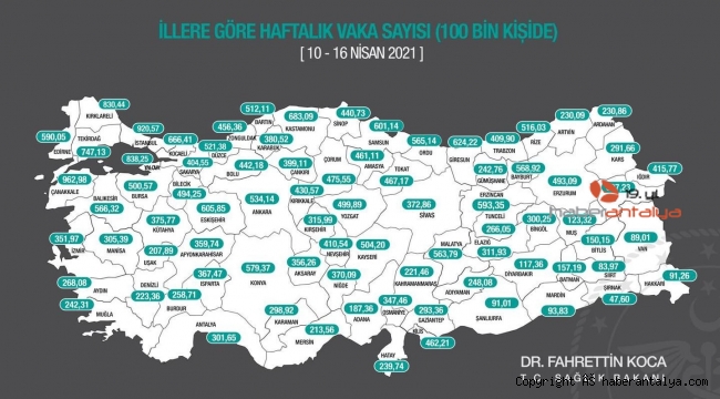 Antalya'da kırmızı kod; 301,65 !