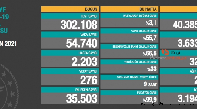 DURDURULAMIYOR !