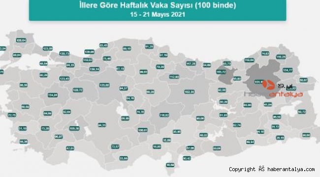 Antalya sararmayı başardı ! İşte hafta hafta veriler