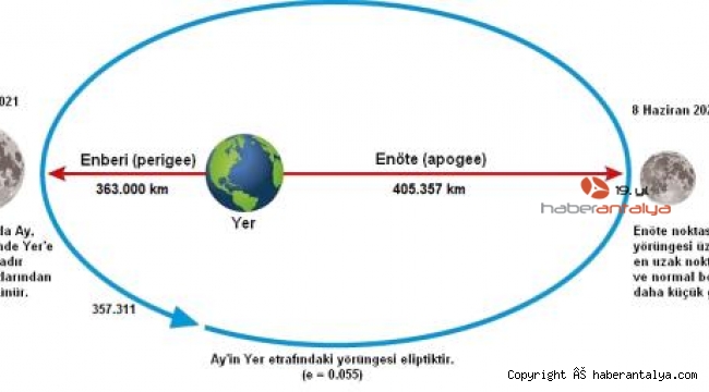 TÜBİTAK'tan 'süper ay'a canlı yayın