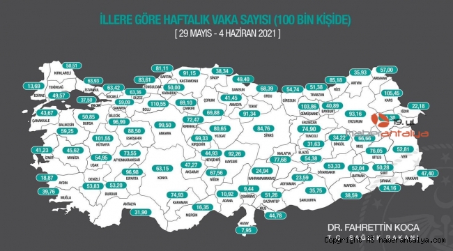 Antalya'da vaka sayılarında gerileme sürüyor !