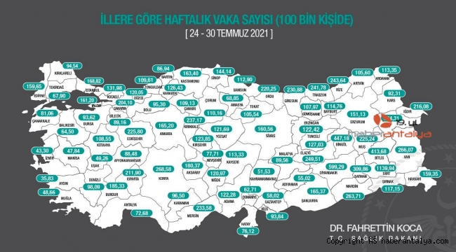 İşte vaka sayısında son durum
