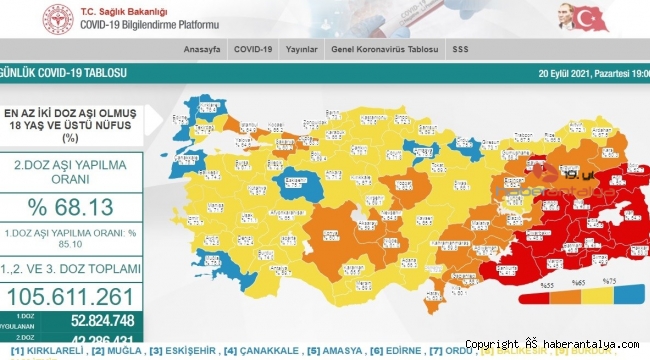 Antalya aşıda Türkiye ortalamasının üzerinde
