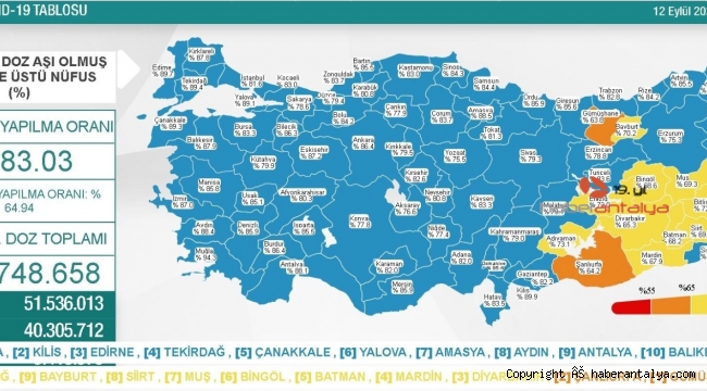Aşı sayısı artıkça vaka sayısı düşüyor