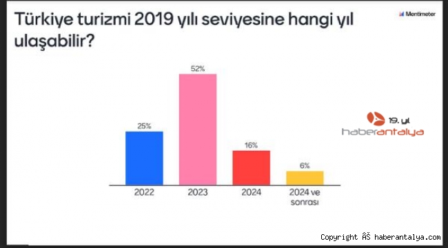 Turizmcinin anketinden 2023 çıktı