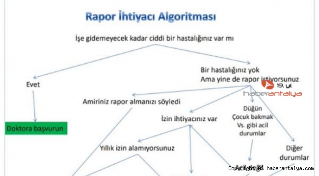 Doktorlar, tatili uzatmak için rapor talep edenlere tepki gösterdi