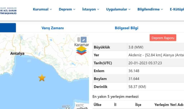Akdeniz'de 3.8 büyüklüğünde deprem !