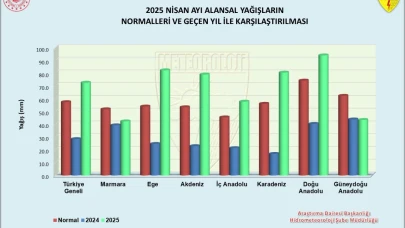 Türkiye'de Yağışlar Artıyor! Nisan ayında 9 ilde yağış rekoru