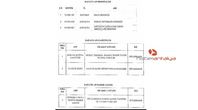 Antalya’dan iki kurum KHK ile kapatıldı