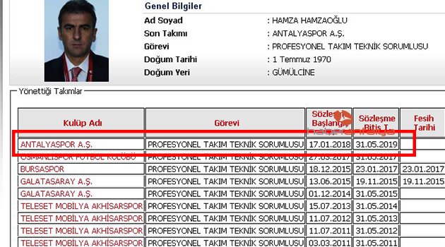 Antalyaspor’da şok! Hamza hoca Kayserispor maçına çıkamayacak mı?