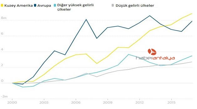 Dünyanın en zengin yüzde 1.0'i varlıkların yarısına sahip