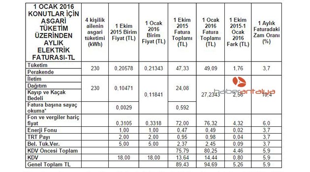 ELEKTRİK’TE USULSÜZLÜK İDDİALARI