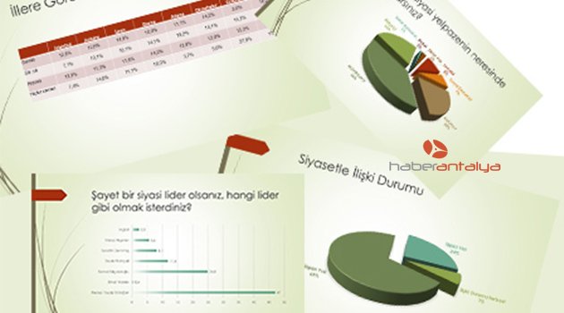 İlk oy kullanacak gençlerin siyasi eğilimini biliyor musunuz?
