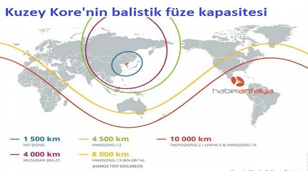 'Kuzey Kore'nin füzeleri nükleer yüklenirse ABD'ye ulaşamaz'