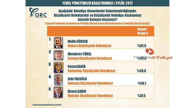 Türel: Sonuçları gördükçe 'Maşallah' diyorum