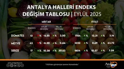 ATB eylül hal endeksini açıkladı