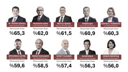 Türkiye’nin ‘EN’leri açıklandı: Antalya’dan Başkan Kocagöz listeye girdi