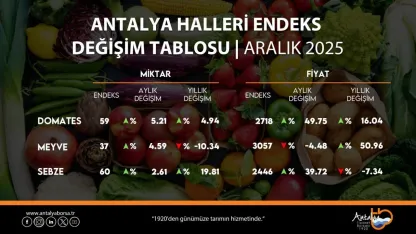 ATB aralık ayı hal endeksini açıkladı