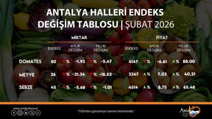 ATB, şubat ayı hal endeksini açıkladı
