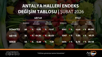 ATB, şubat ayı hal endeksini açıkladı